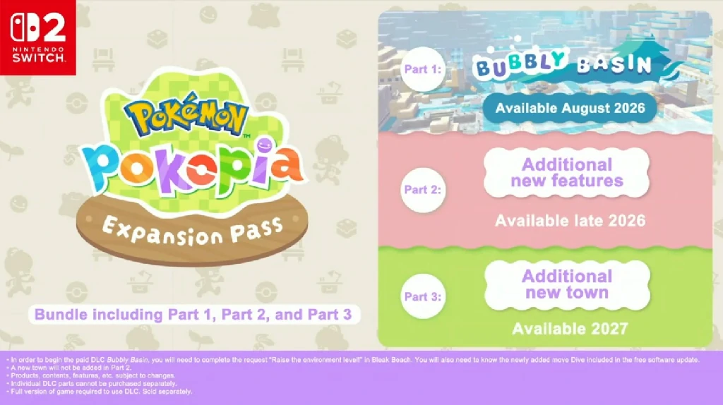 Pokémon Pokopia Expansion Pass promotional artwork for Nintendo Switch: Bubbly Basin (Part 1, August 2026), additional new features (Part 2, late 2026), and an additional new town (Part 3, 2027), sold as a three-part bundle.